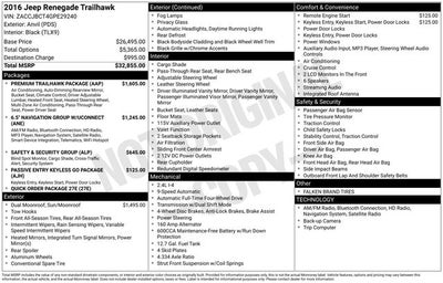 2016 Jeep Renegade Trailhawk